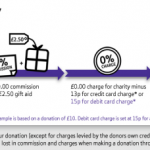 Donation-journey-popup